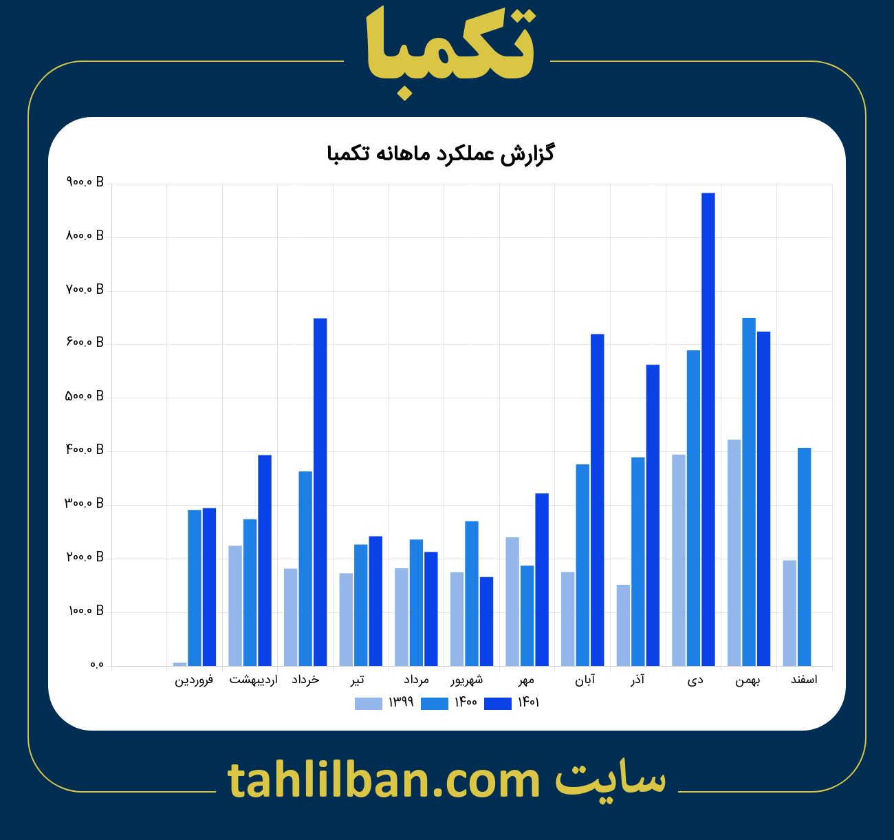 تصویر نمودار ماهانه