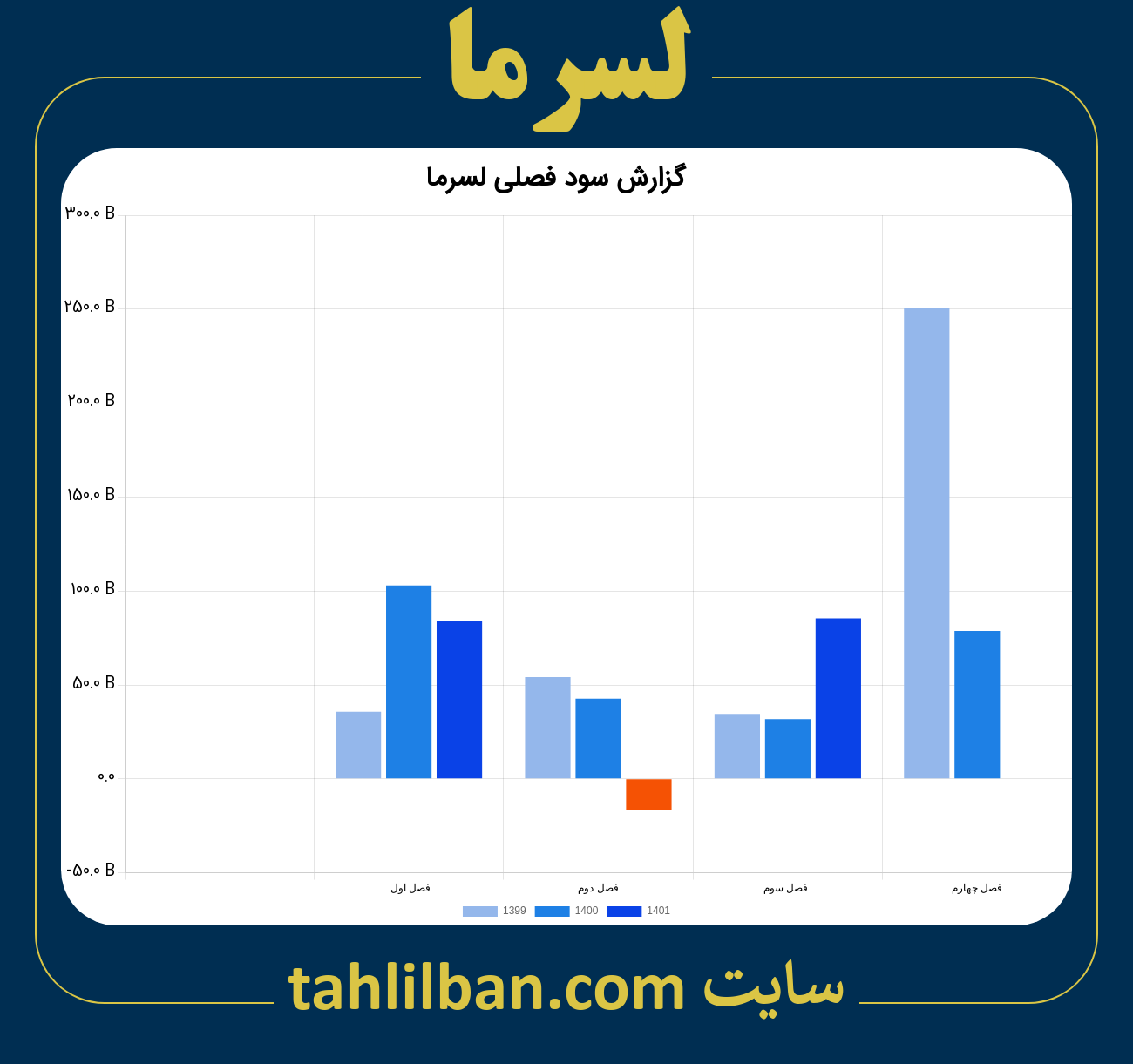 تصویر نمودار گزارش فصلی