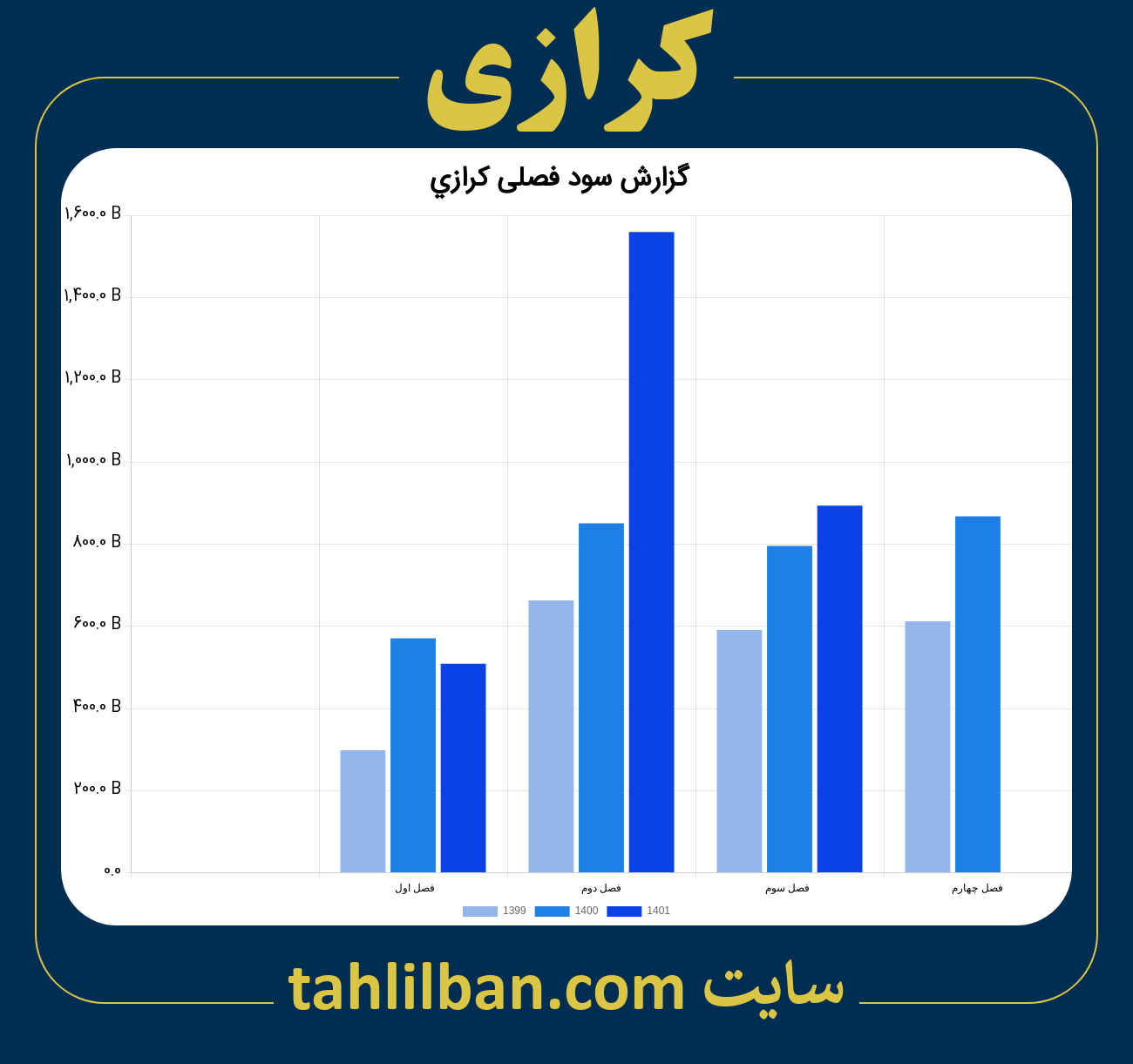 تصویر نمودار گزارش فصلی