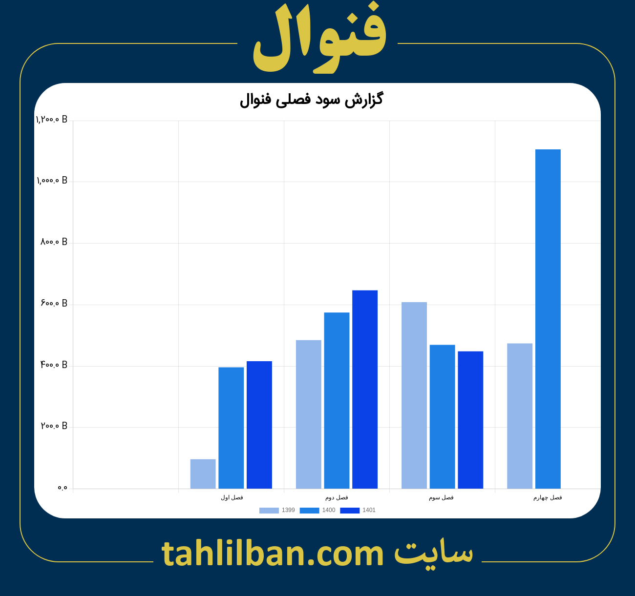 تصویر نمودار گزارش فصلی