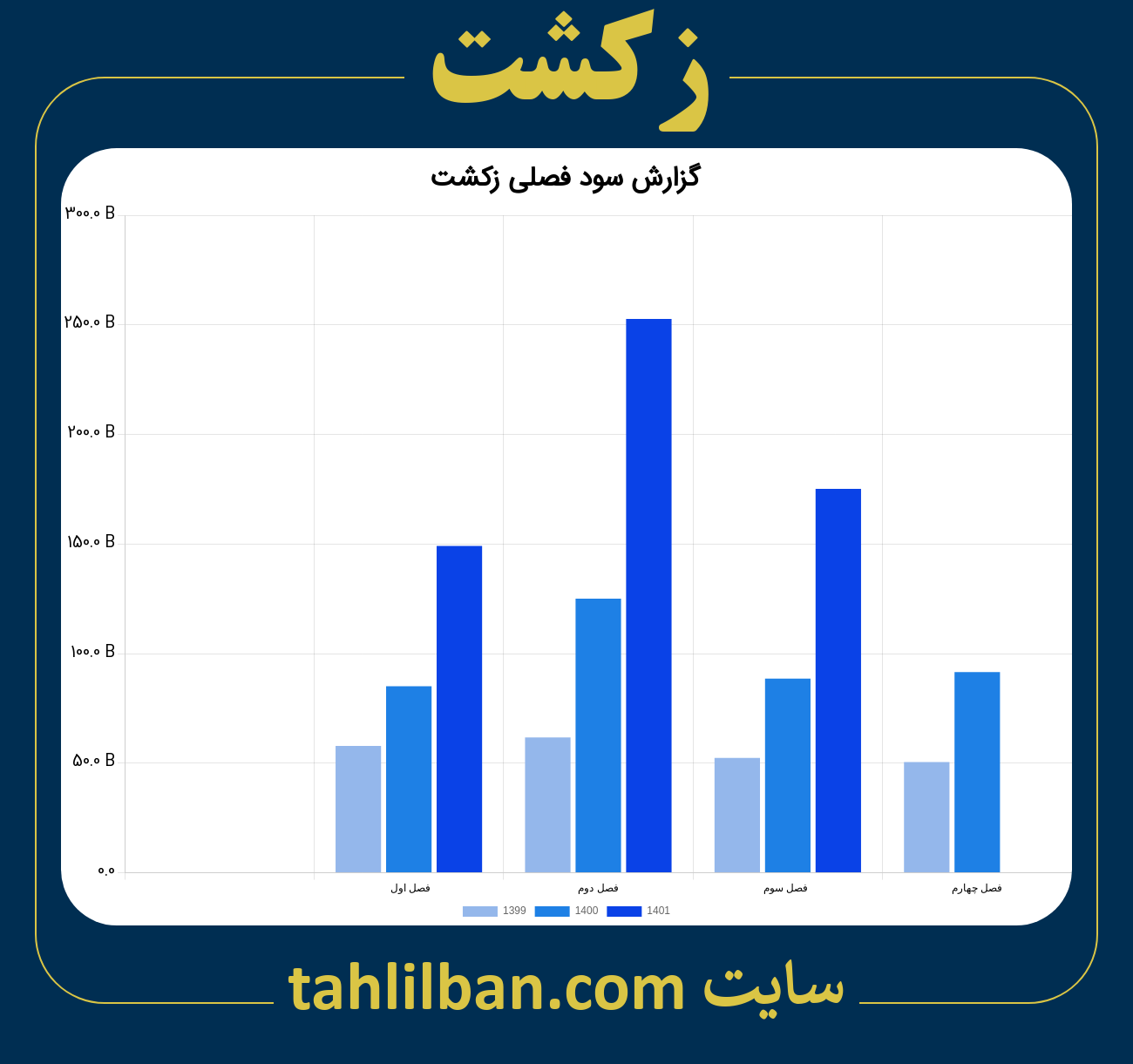 تصویر نمودار گزارش فصلی