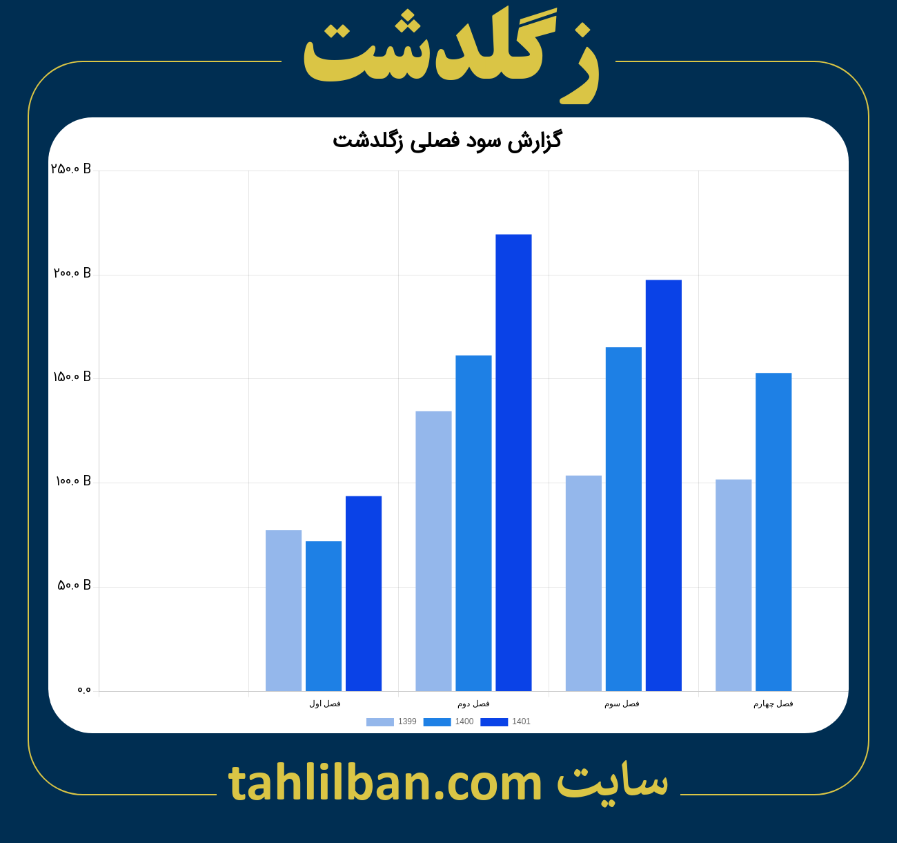 تصویر نمودار گزارش فصلی