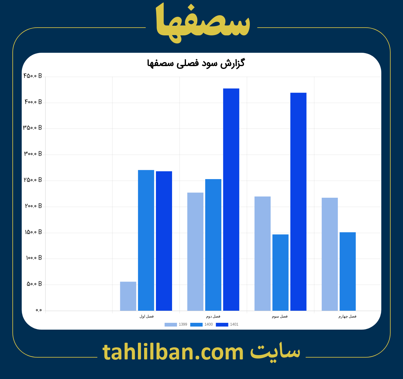 تصویر نمودار گزارش فصلی