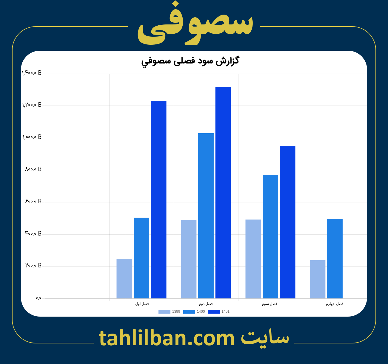 تصویر نمودار گزارش فصلی