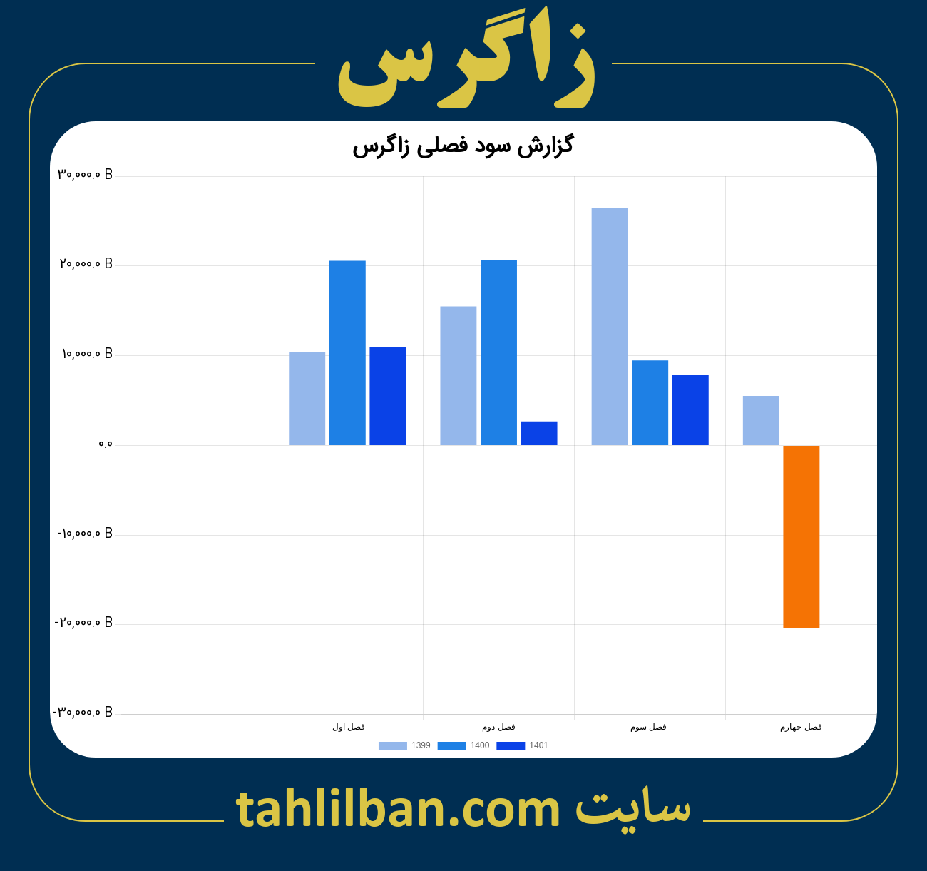 تصویر نمودار گزارش فصلی