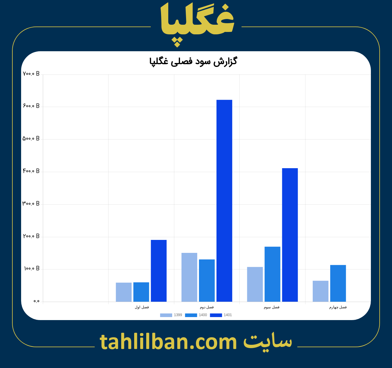 تصویر نمودار گزارش فصلی