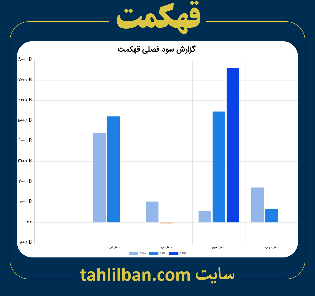 تصویر نمودار گزارش فصلی