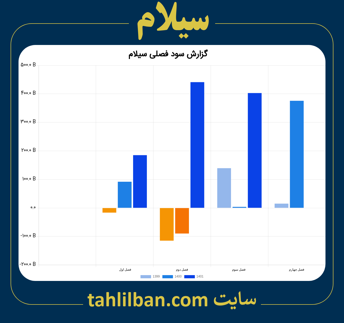 تصویر نمودار گزارش فصلی