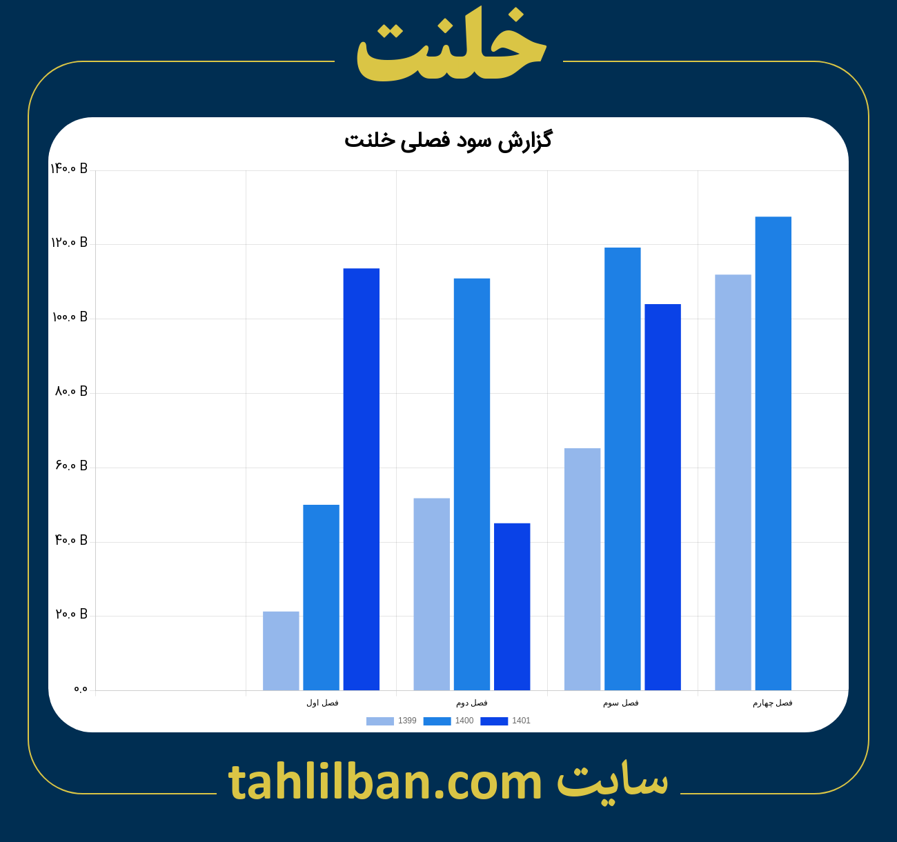 تصویر نمودار گزارش فصلی