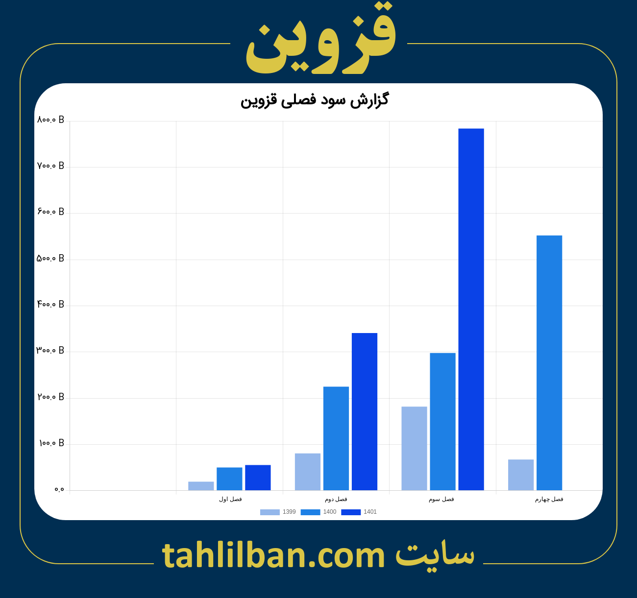 تصویر نمودار گزارش فصلی