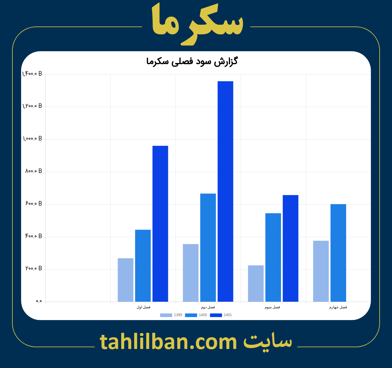 تصویر نمودار گزارش فصلی