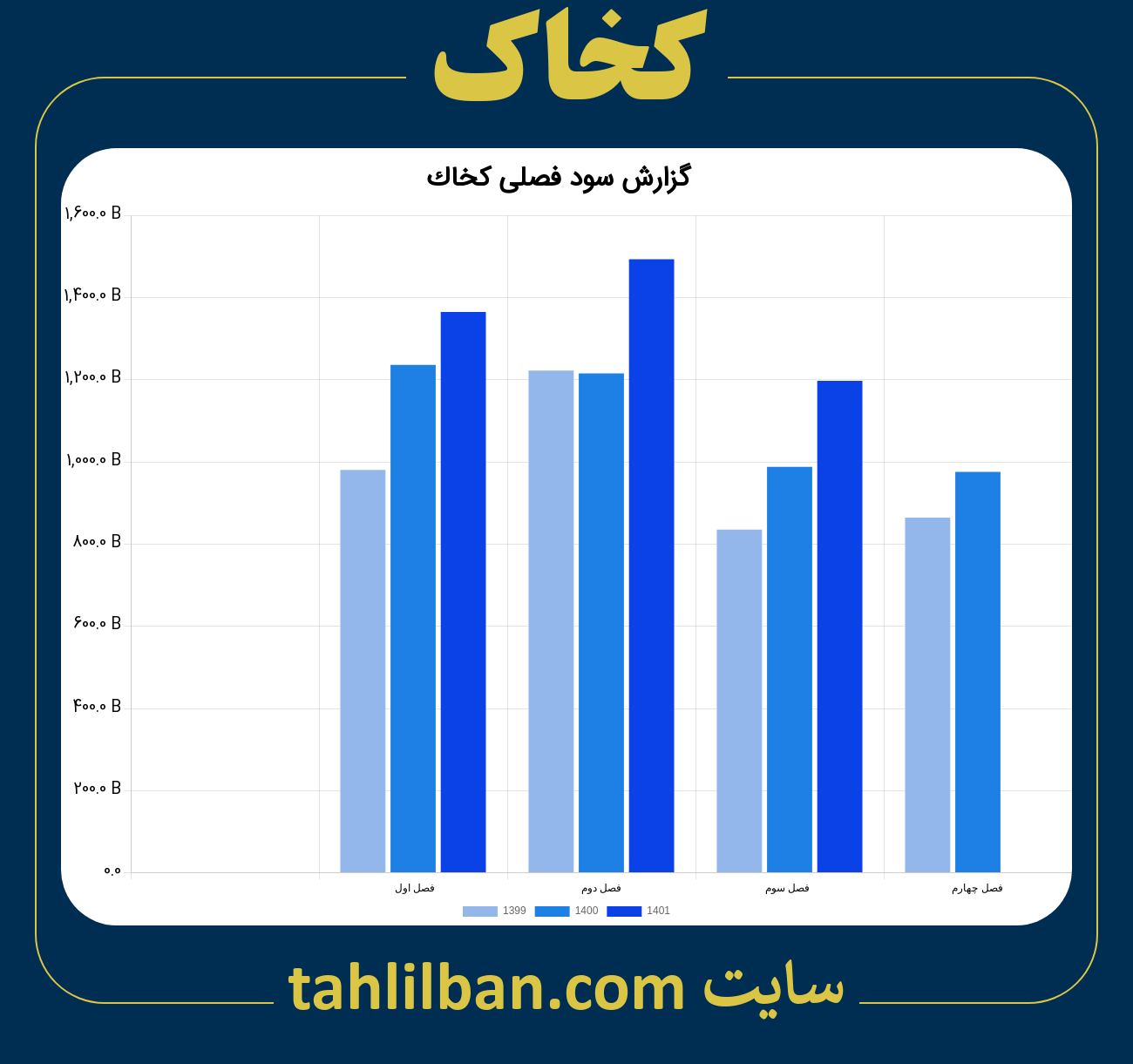 تصویر نمودار گزارش فصلی