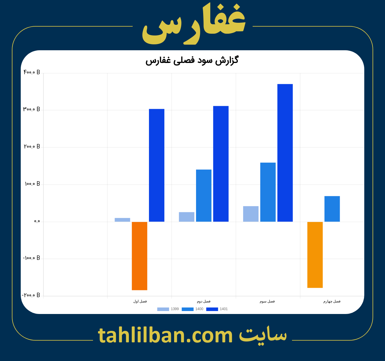 تصویر نمودار گزارش فصلی