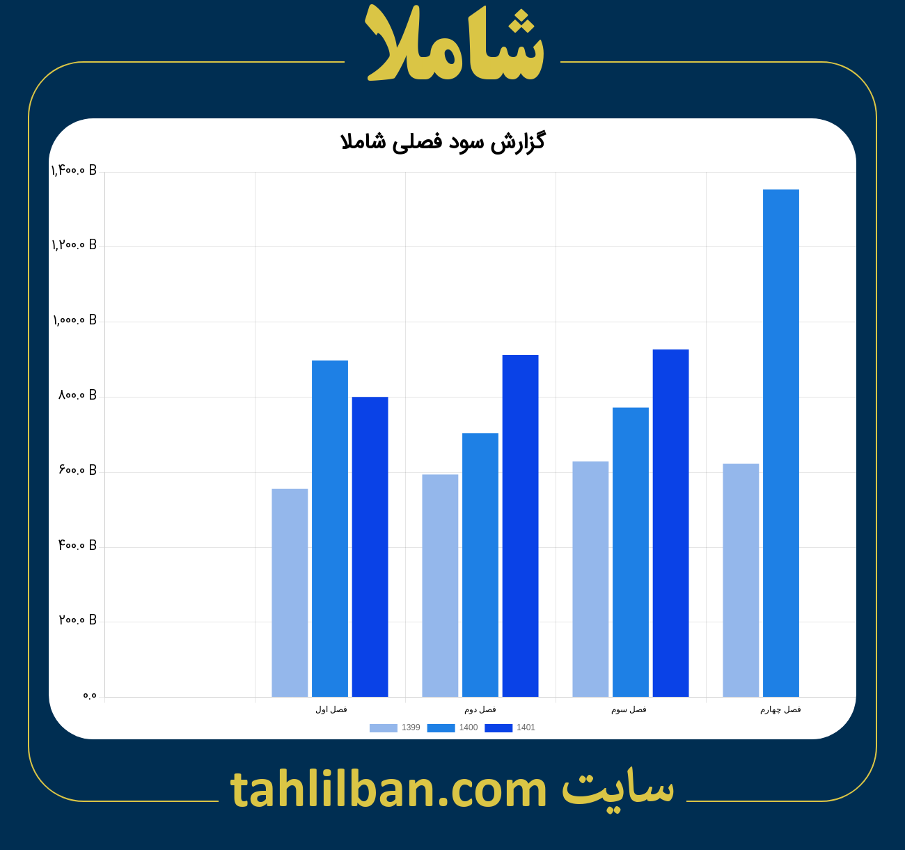 تصویر نمودار گزارش فصلی