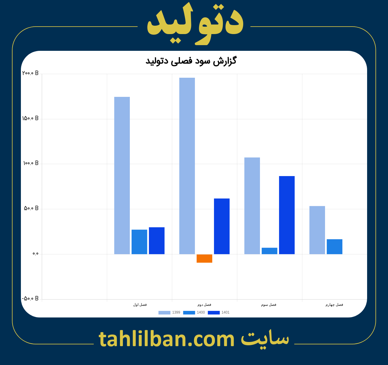 تصویر نمودار گزارش فصلی