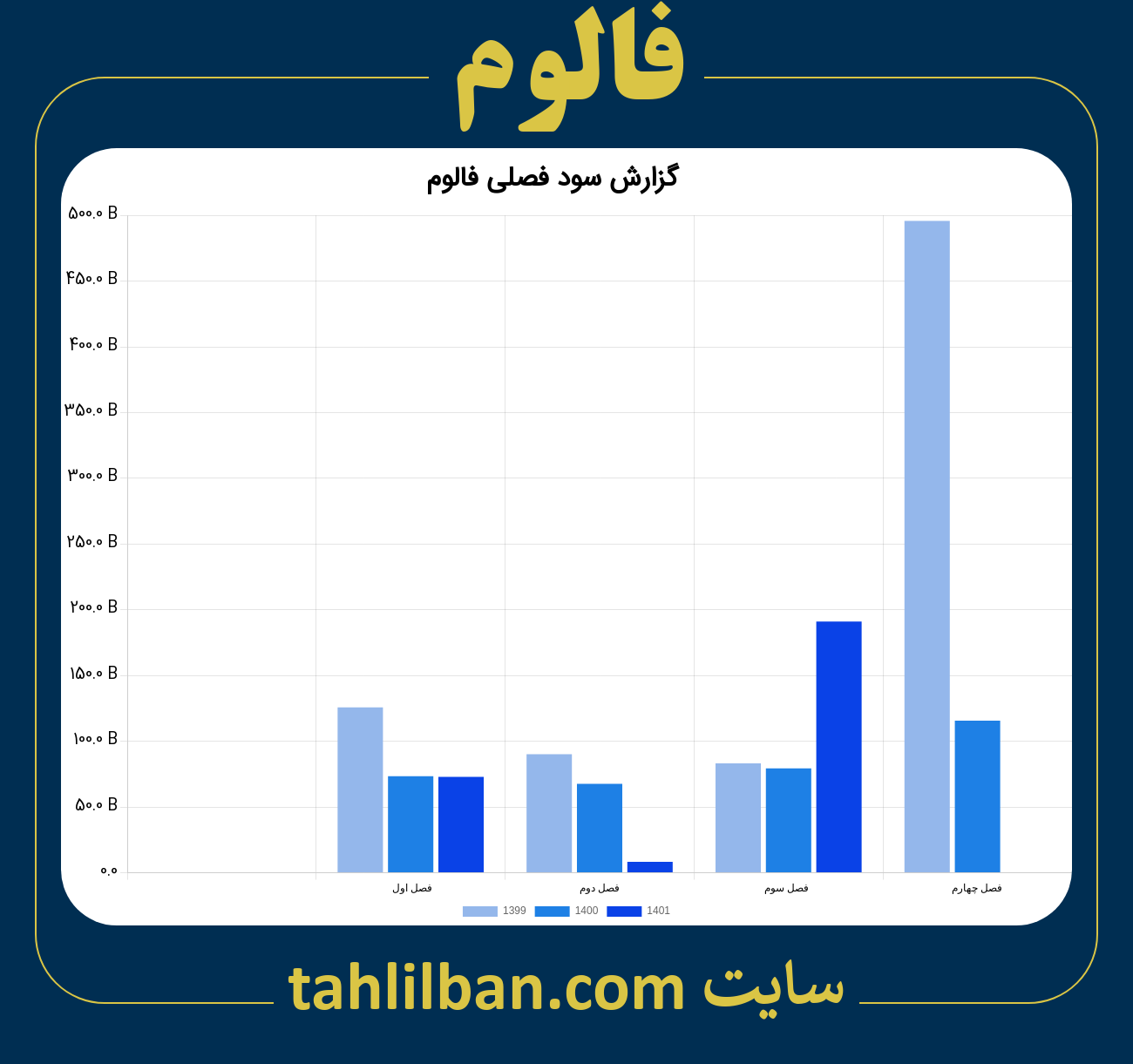 تصویر نمودار گزارش فصلی