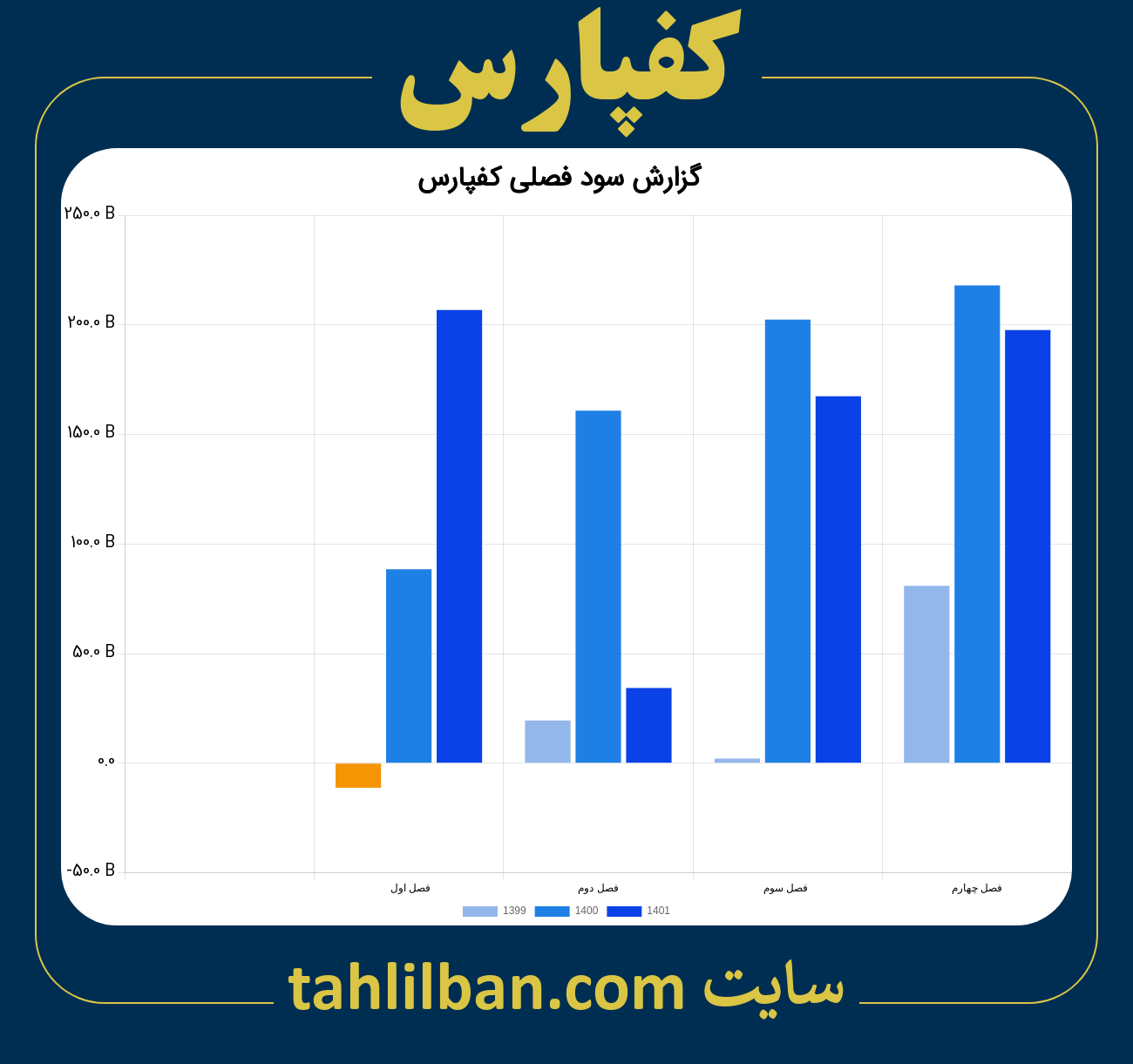 تصویر نمودار گزارش فصلی