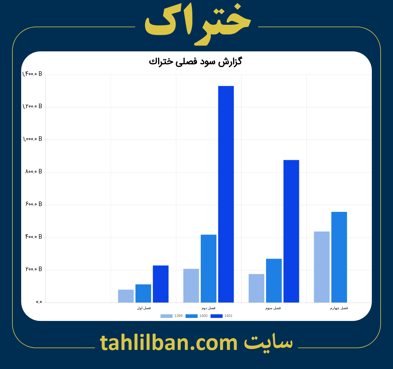 تصویر نمودار گزارش فصلی