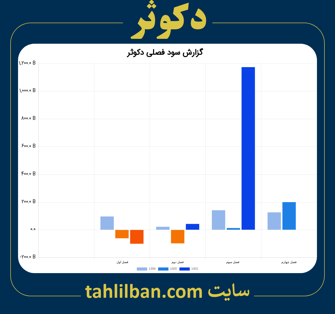 تصویر نمودار گزارش فصلی