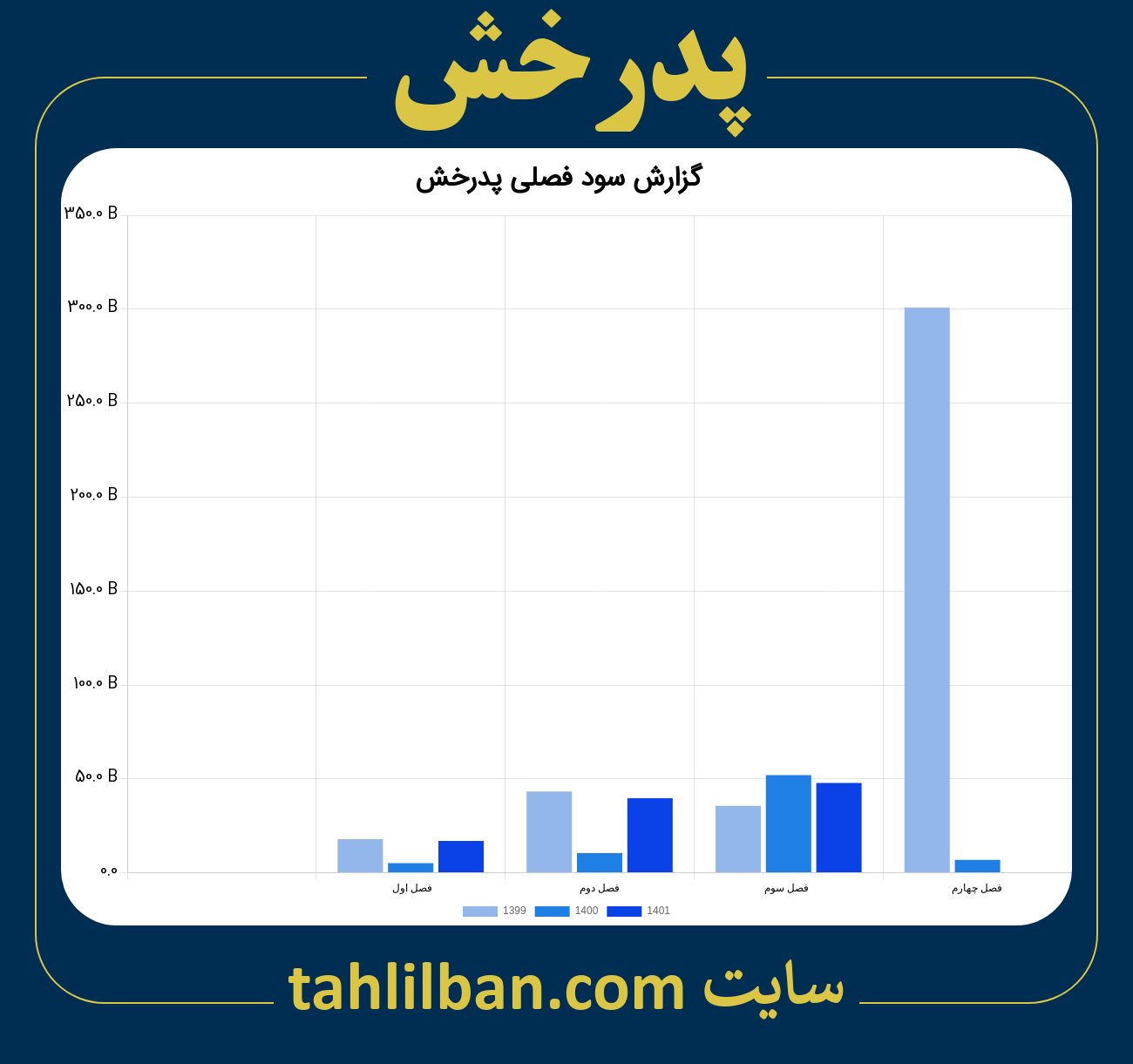 تصویر نمودار گزارش فصلی