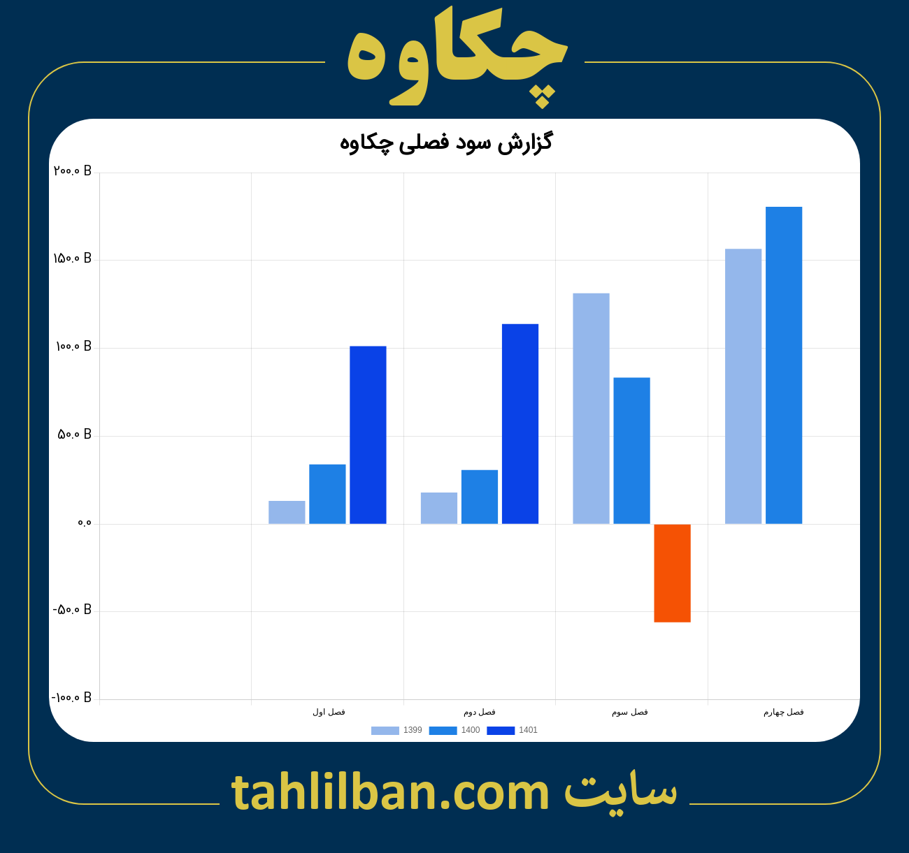 تصویر نمودار گزارش فصلی