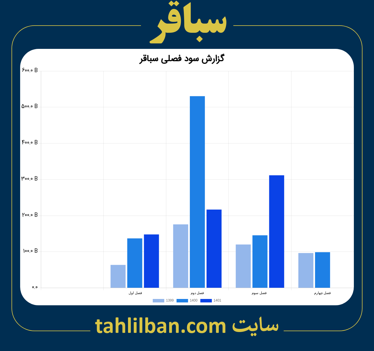 تصویر نمودار گزارش فصلی