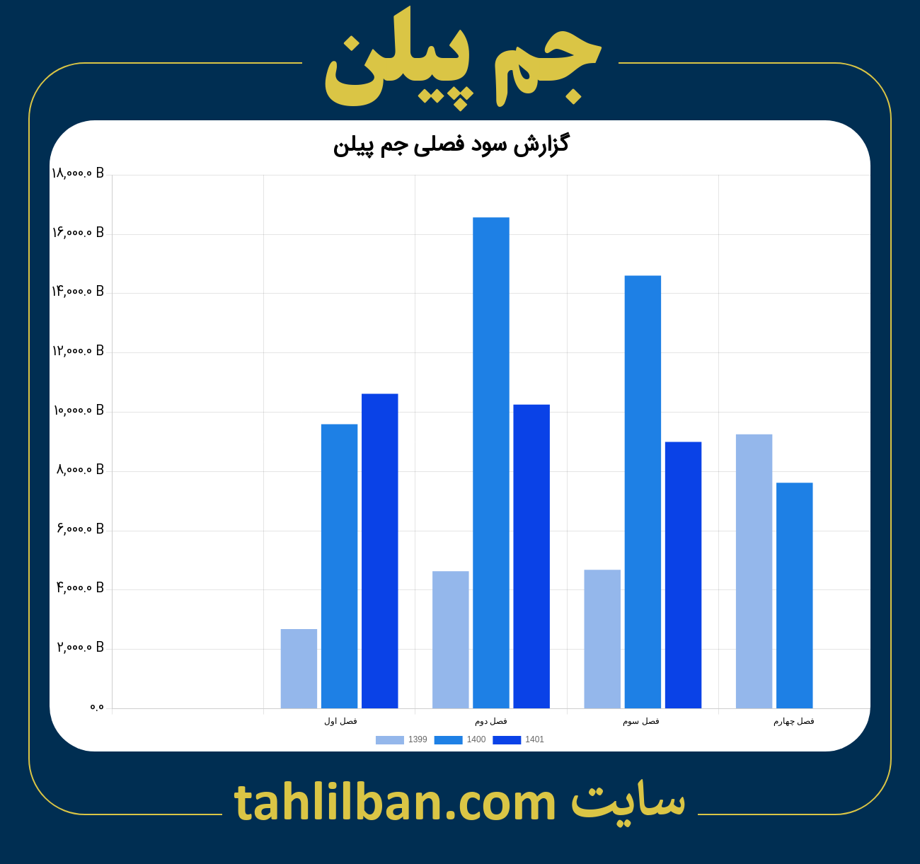 تصویر نمودار گزارش فصلی