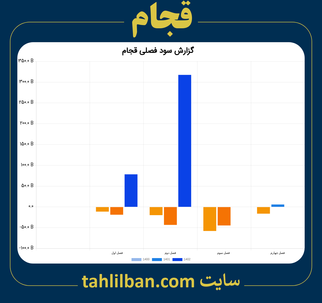 تصویر نمودار گزارش فصلی