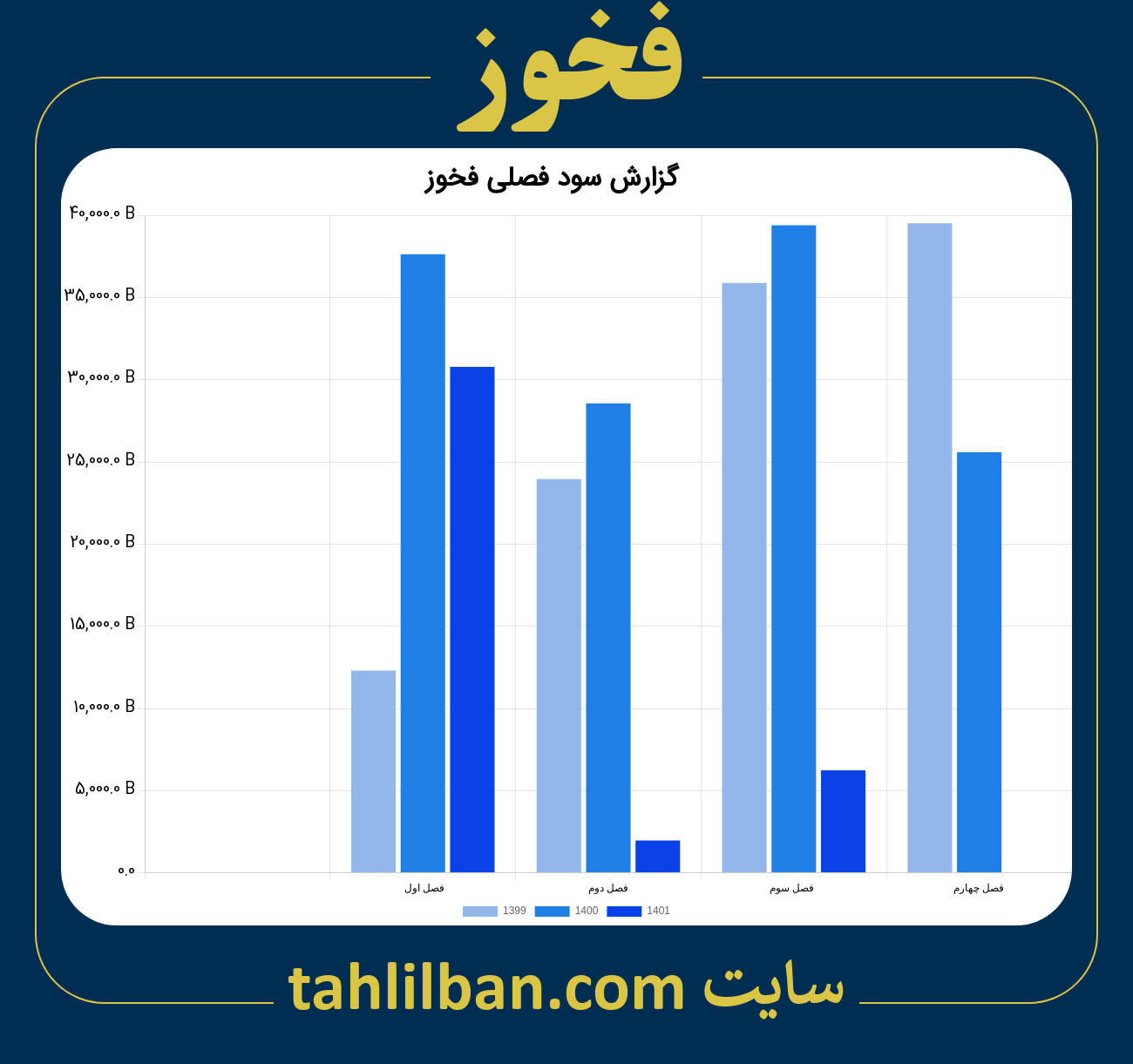 تصویر نمودار گزارش فصلی