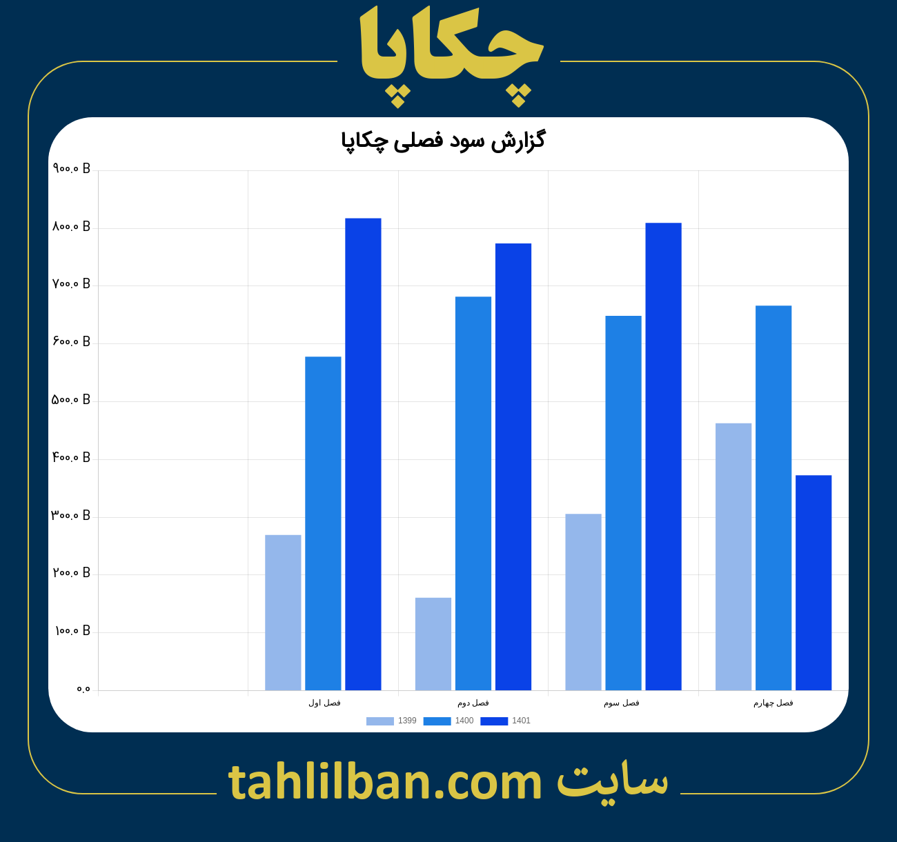 تصویر نمودار گزارش فصلی