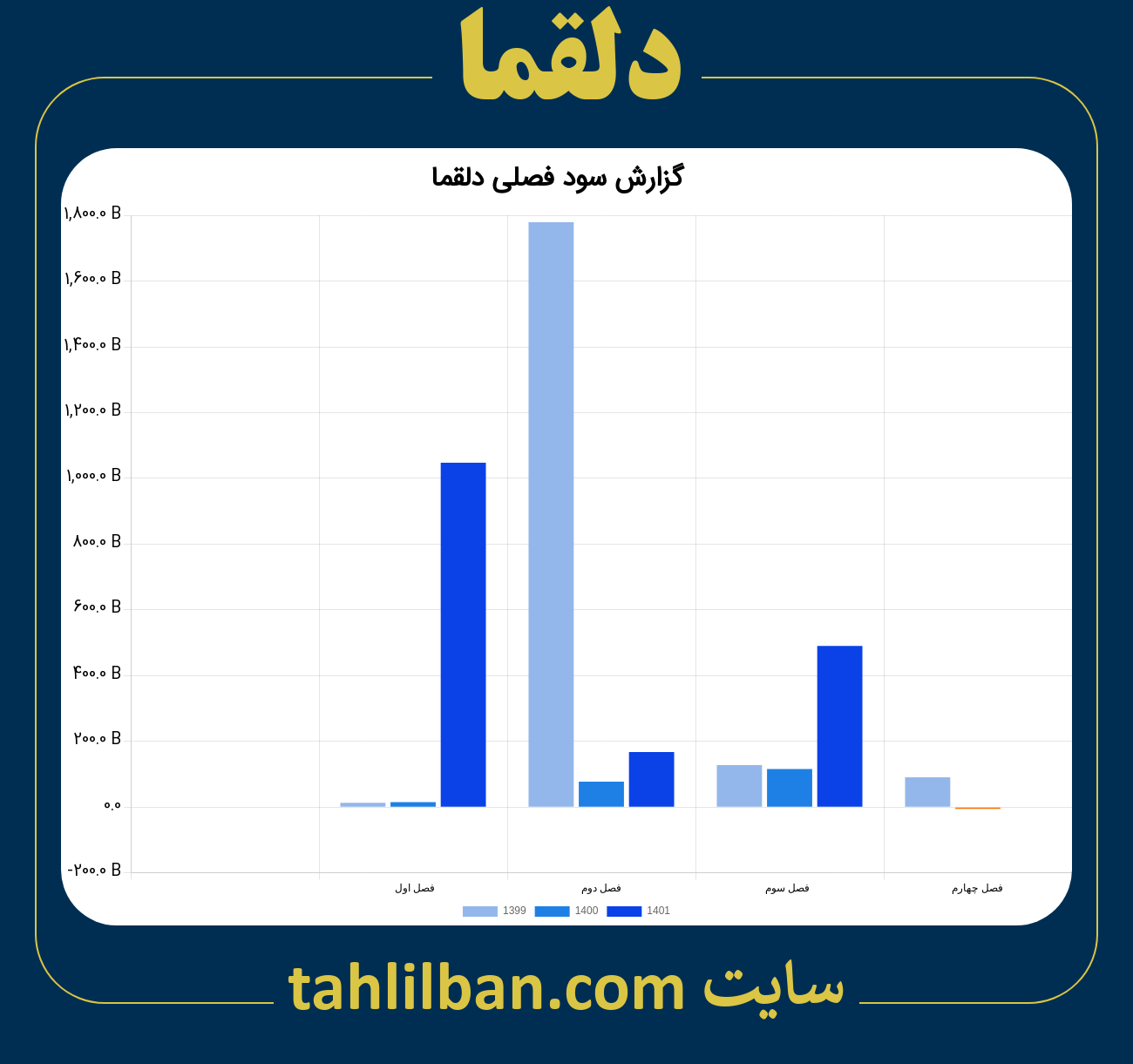 تصویر نمودار گزارش فصلی