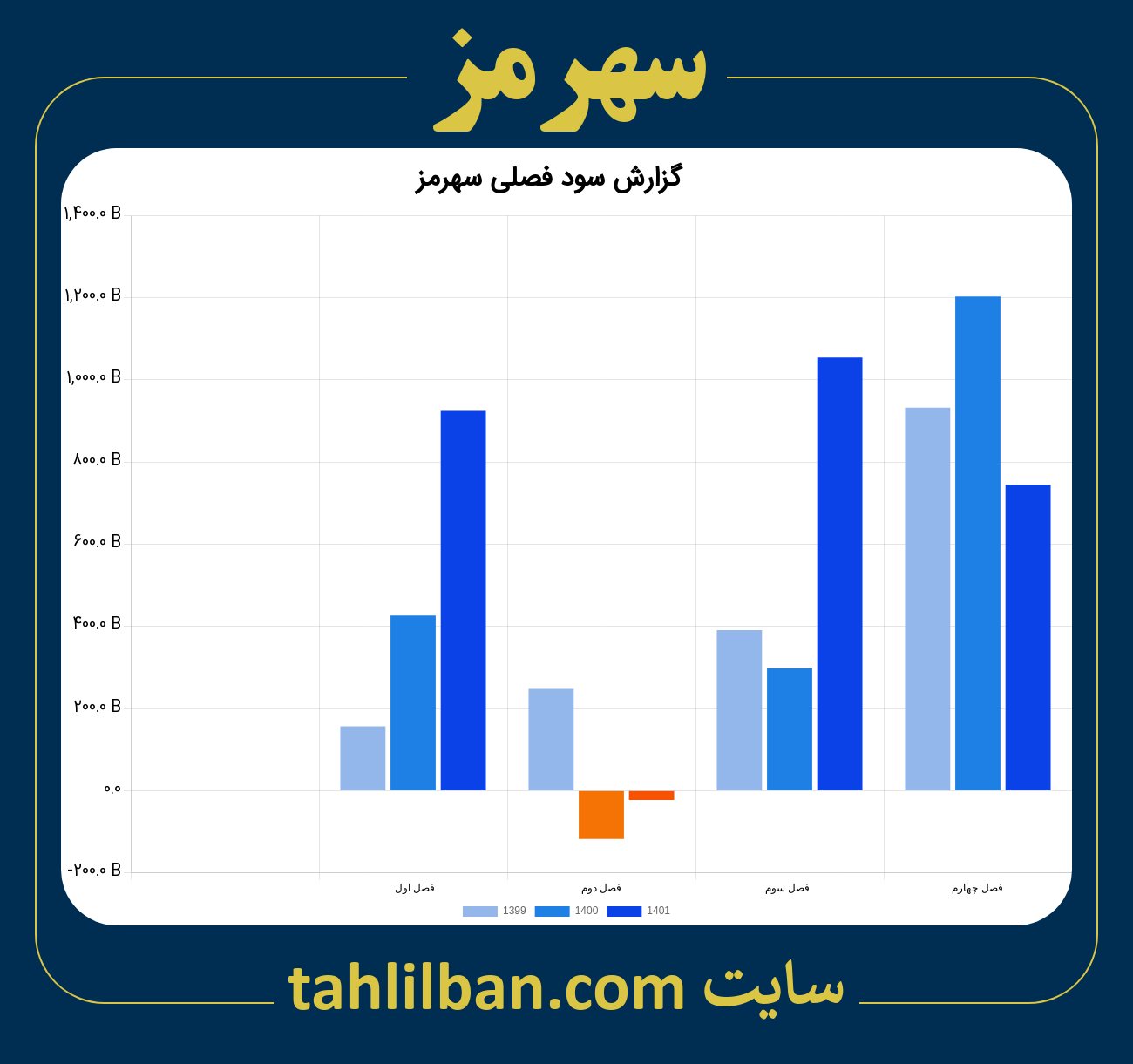 تصویر نمودار گزارش فصلی