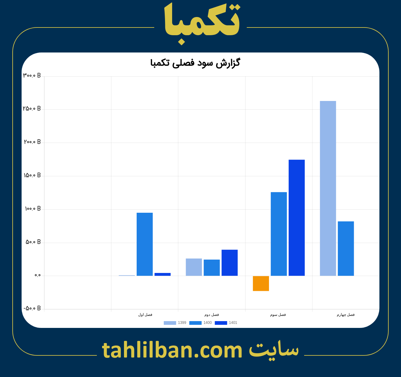 تصویر نمودار گزارش فصلی