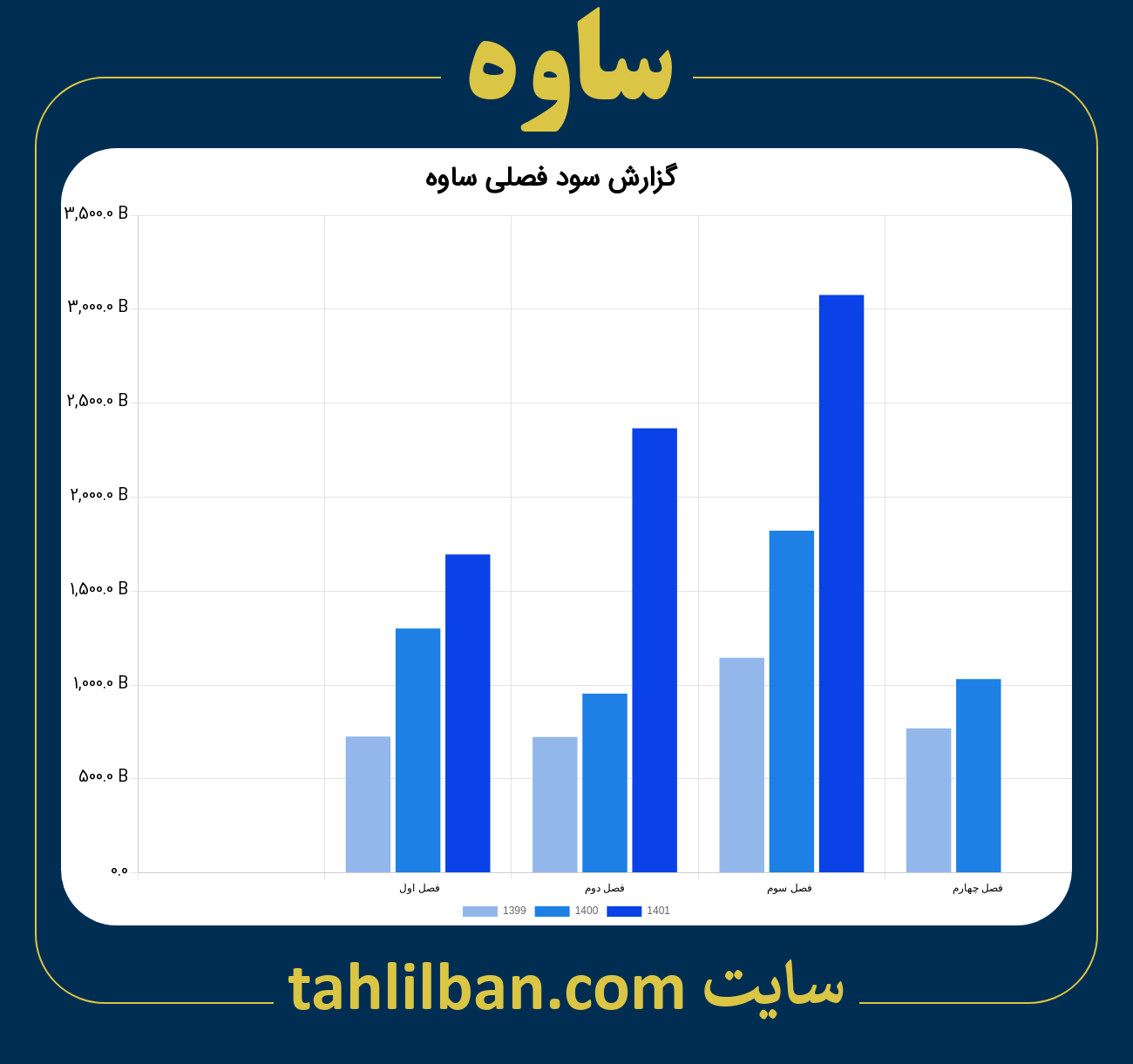 تصویر نمودار گزارش فصلی