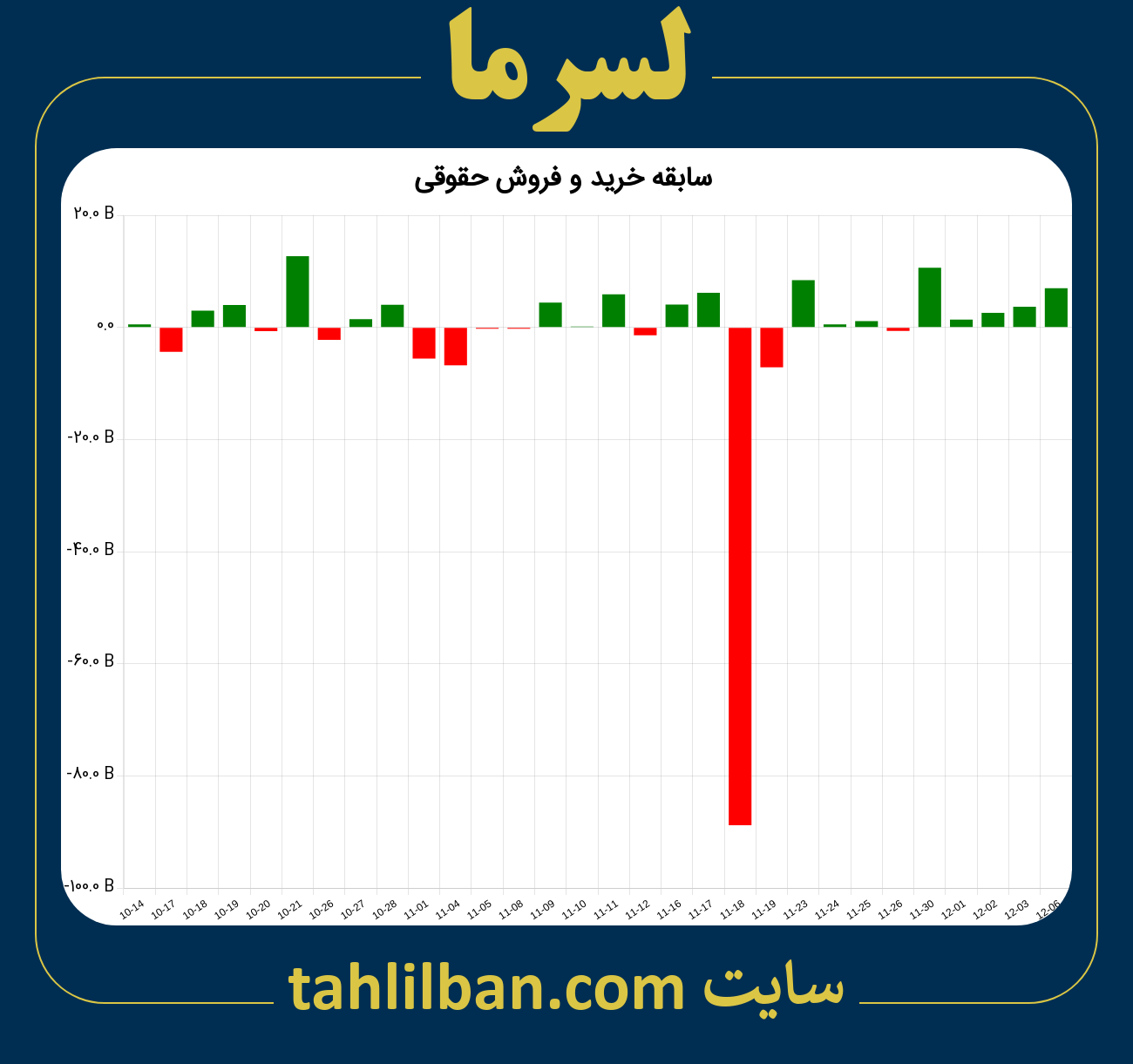 تصویر نمودار خرید و فروش حقوقی