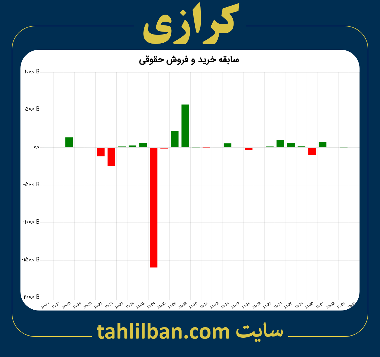 تصویر نمودار خرید و فروش حقوقی