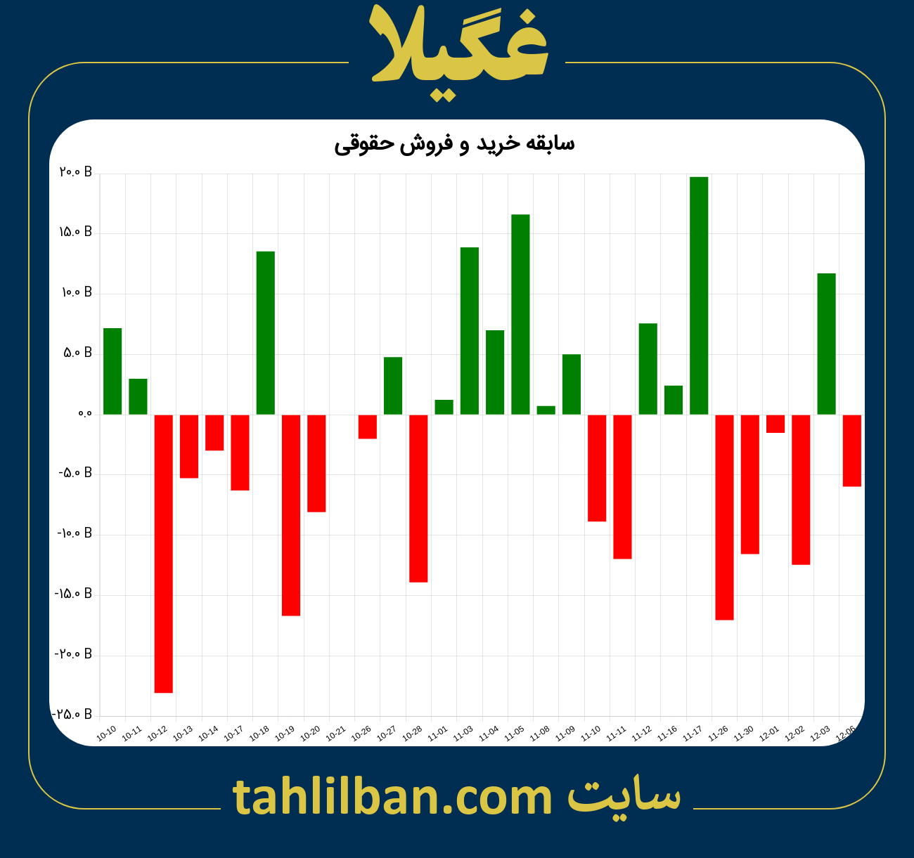 تصویر نمودار خرید و فروش حقوقی