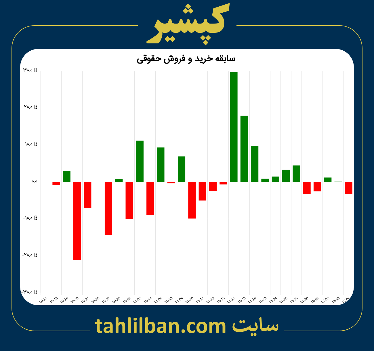 تصویر نمودار خرید و فروش حقوقی