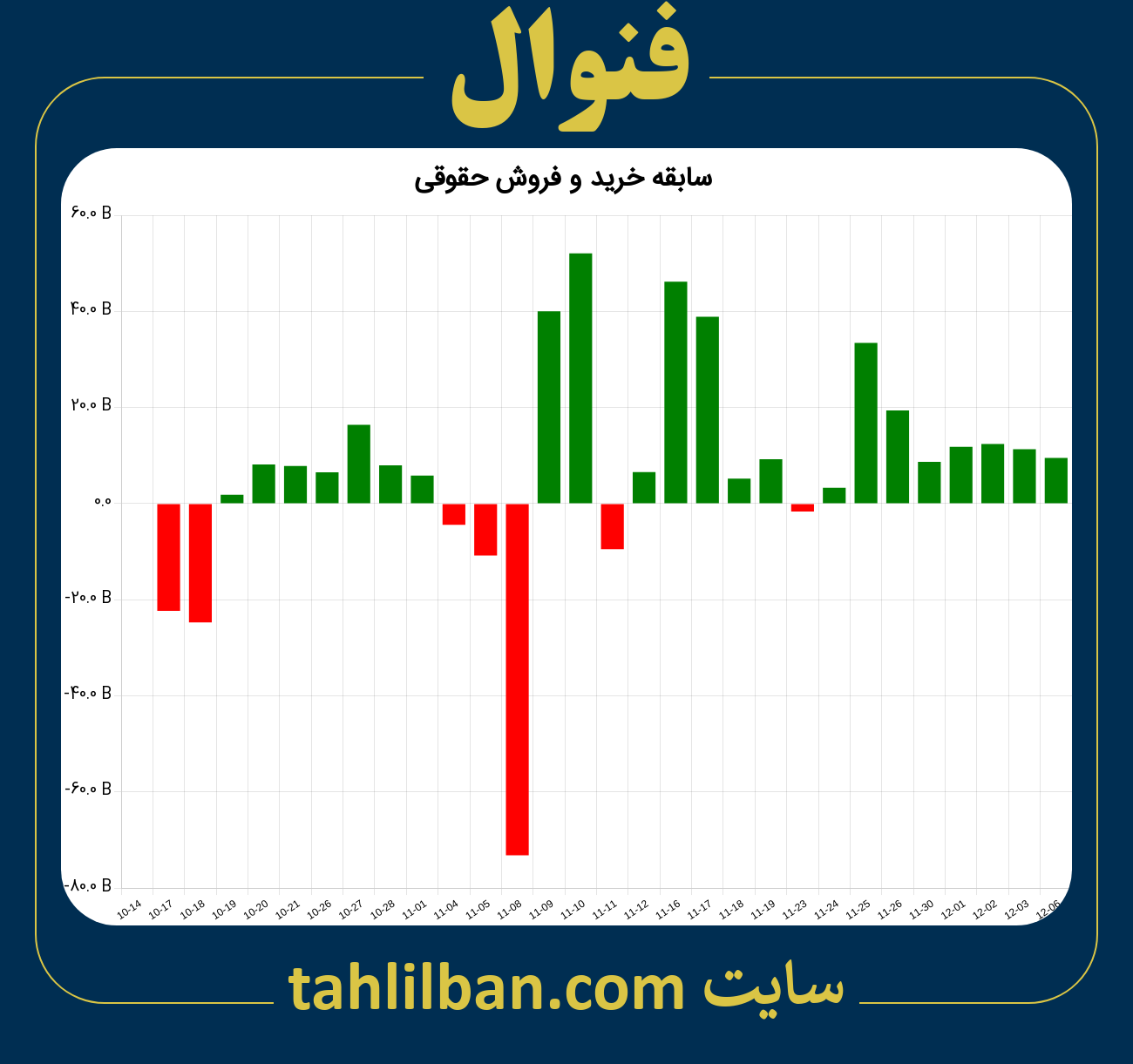 تصویر نمودار خرید و فروش حقوقی