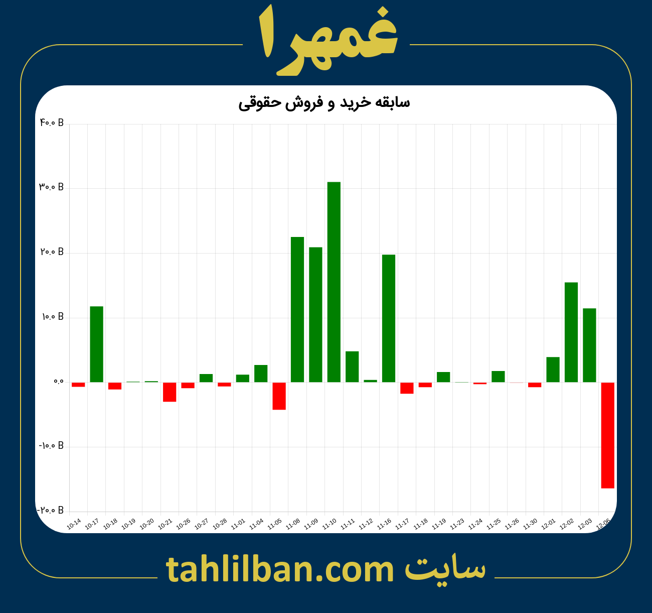 تصویر نمودار خرید و فروش حقوقی