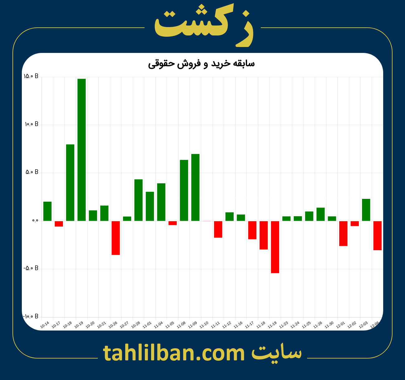 تصویر نمودار خرید و فروش حقوقی