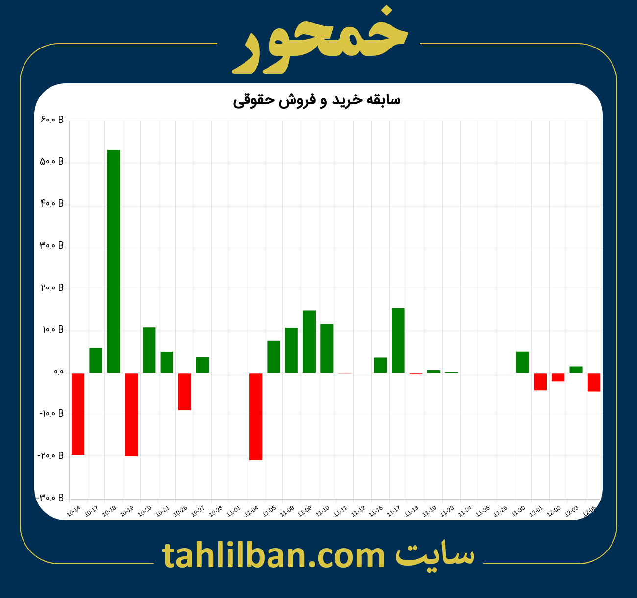 تصویر نمودار خرید و فروش حقوقی