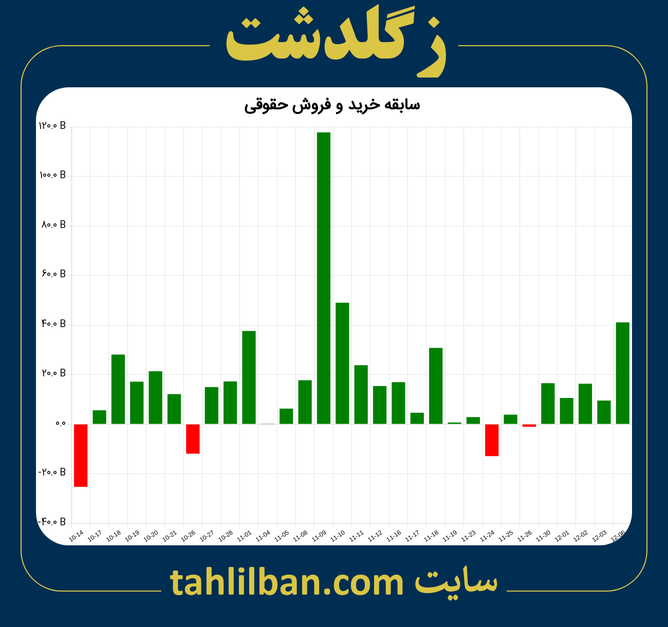 تصویر نمودار خرید و فروش حقوقی