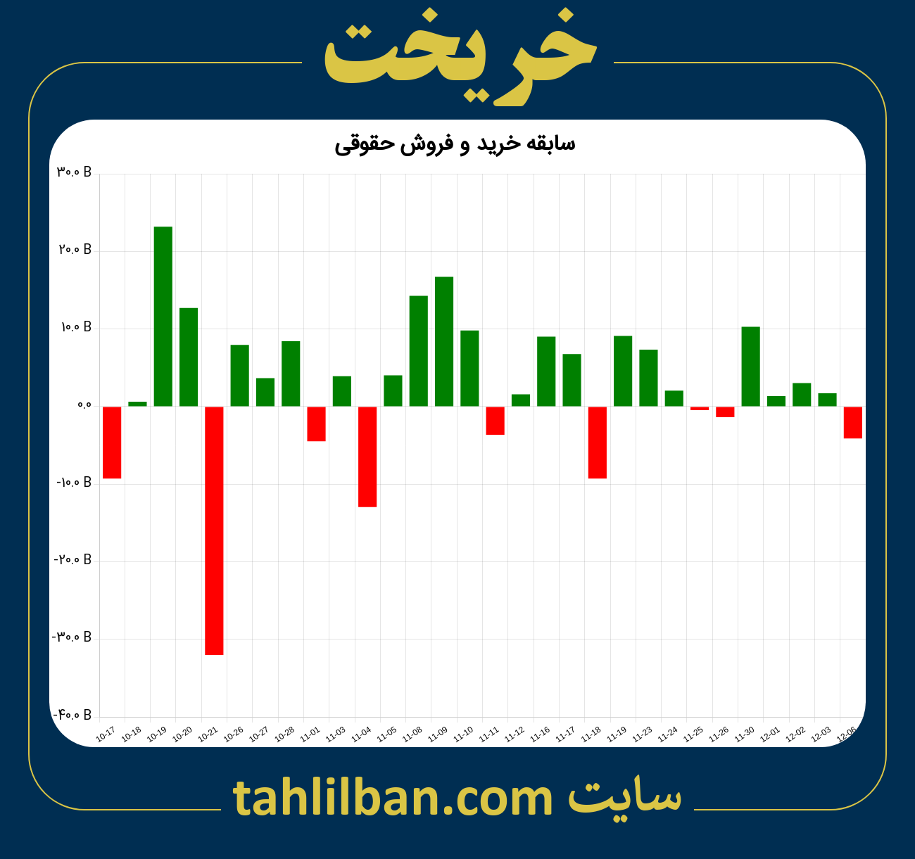 تصویر نمودار خرید و فروش حقوقی