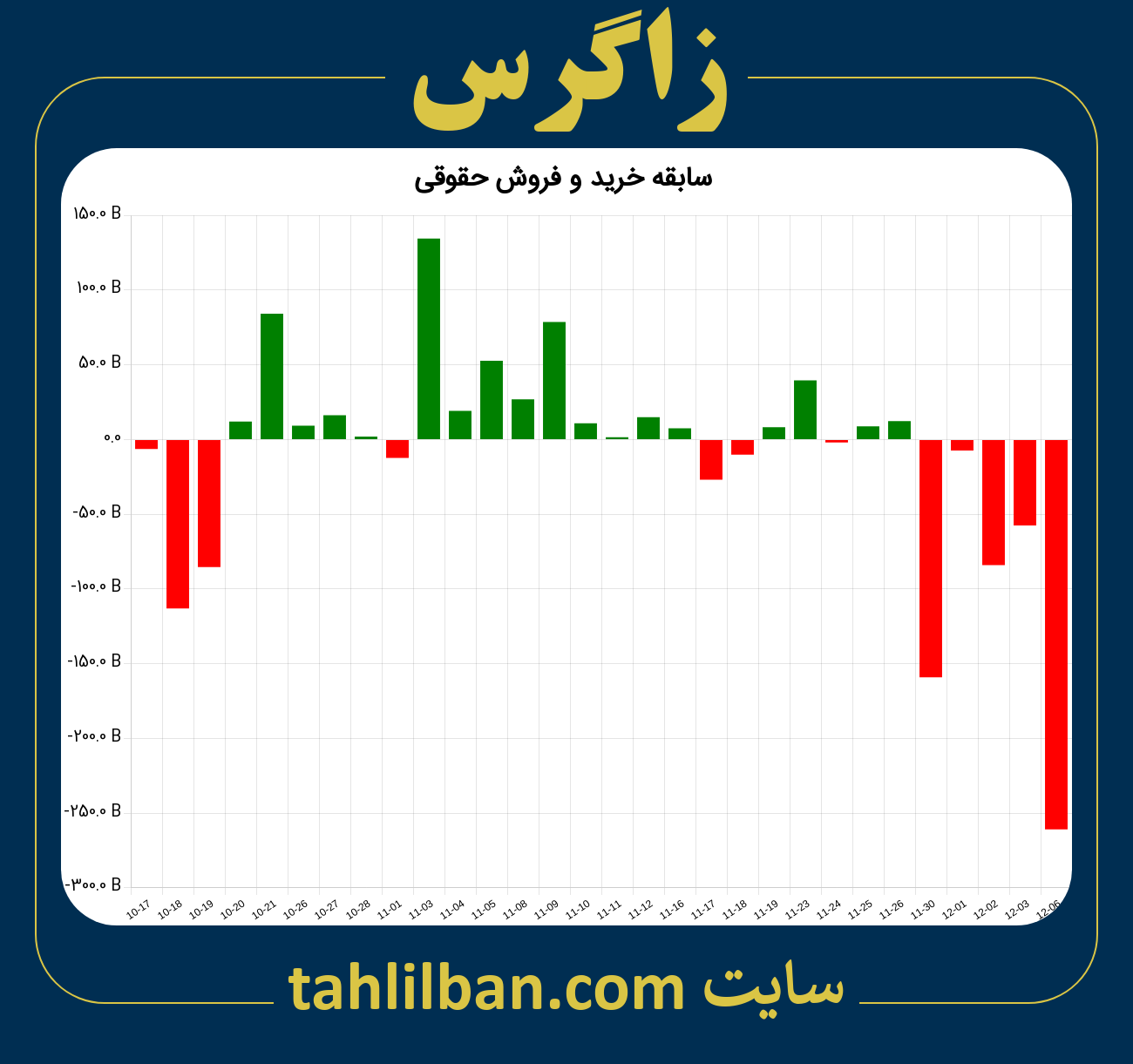 تصویر نمودار خرید و فروش حقوقی