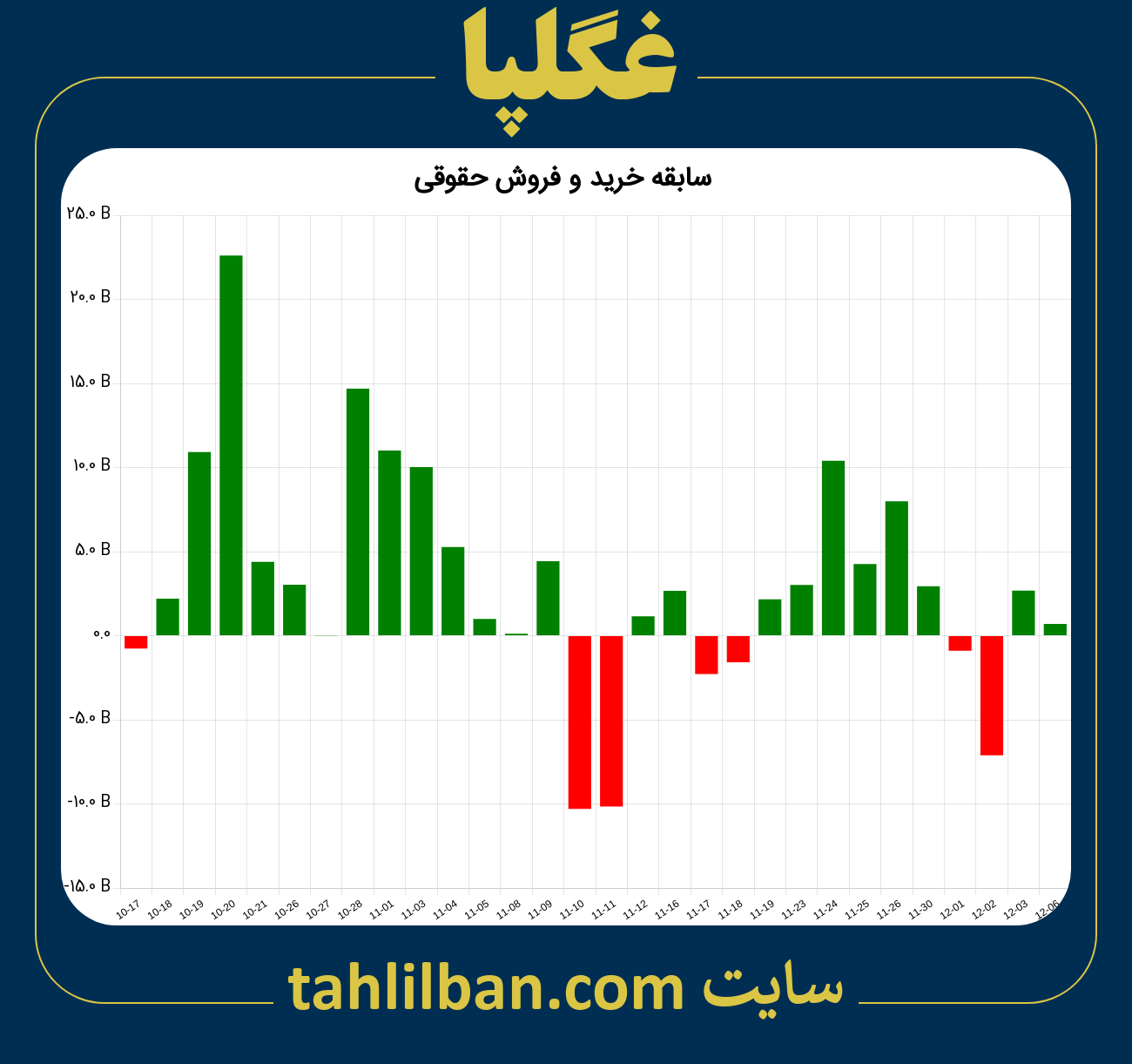 تصویر نمودار خرید و فروش حقوقی