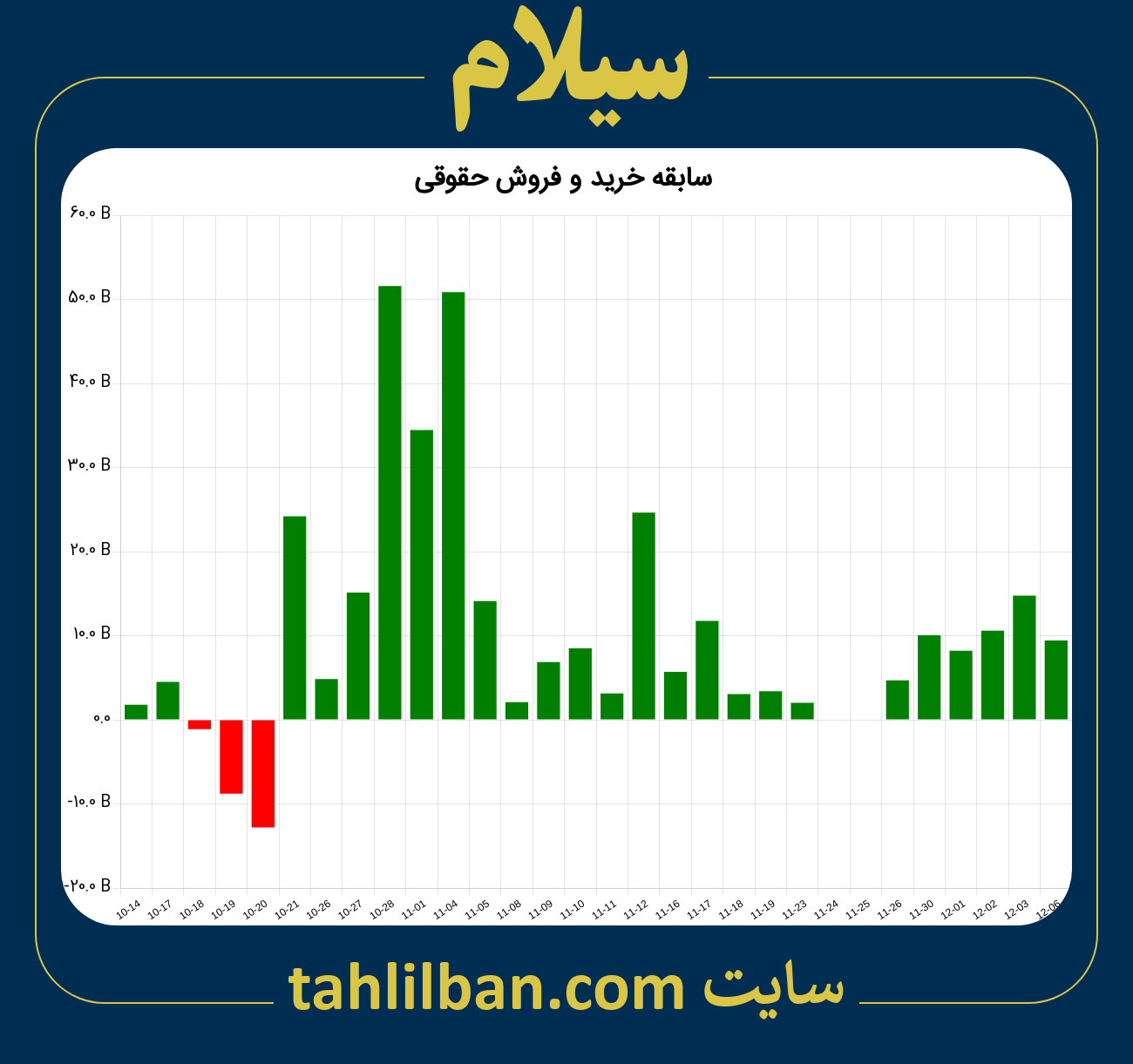 تصویر نمودار خرید و فروش حقوقی