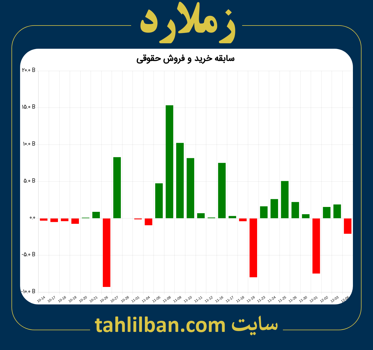 تصویر نمودار خرید و فروش حقوقی