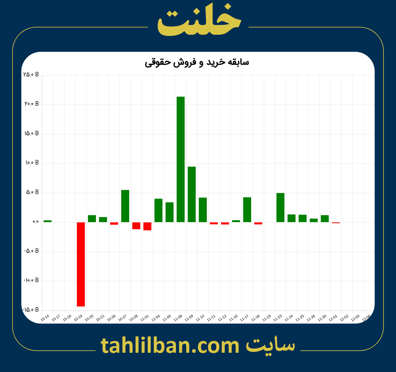 تصویر نمودار خرید و فروش حقوقی