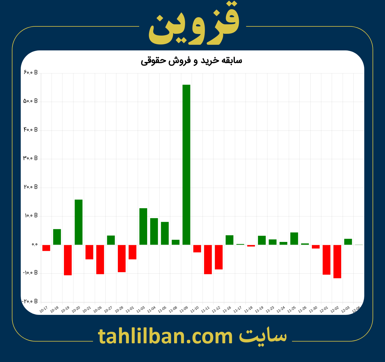 تصویر نمودار خرید و فروش حقوقی